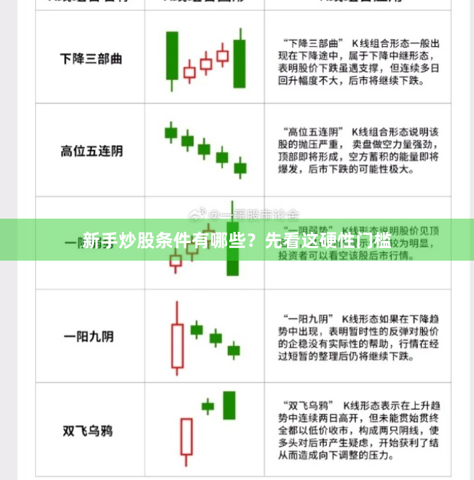 新手炒股条件有哪些？先看这硬性门槛